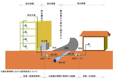 金配水